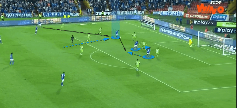 Millonarios-2022-scout-report-tactical-analysis-tactics