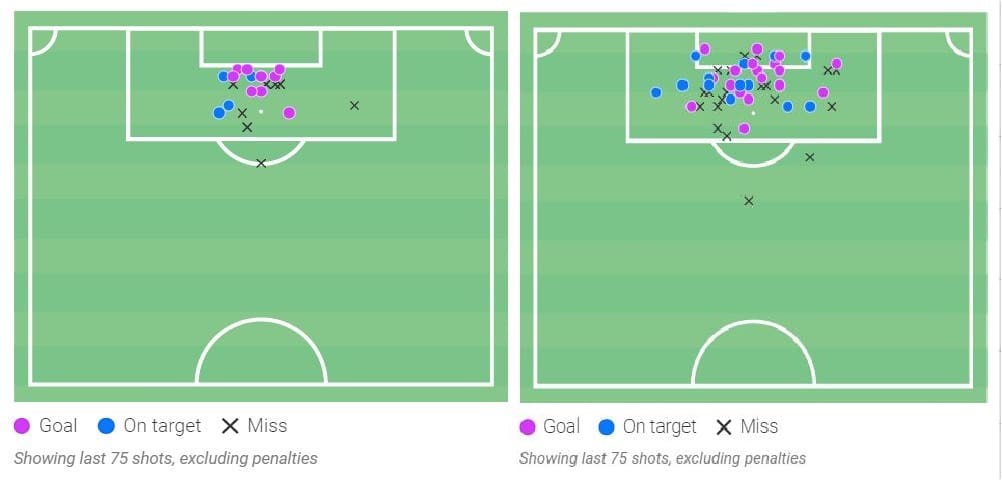 UEFA Women’s EURO 2022 Tactical Preview: France tactical analysis tactics