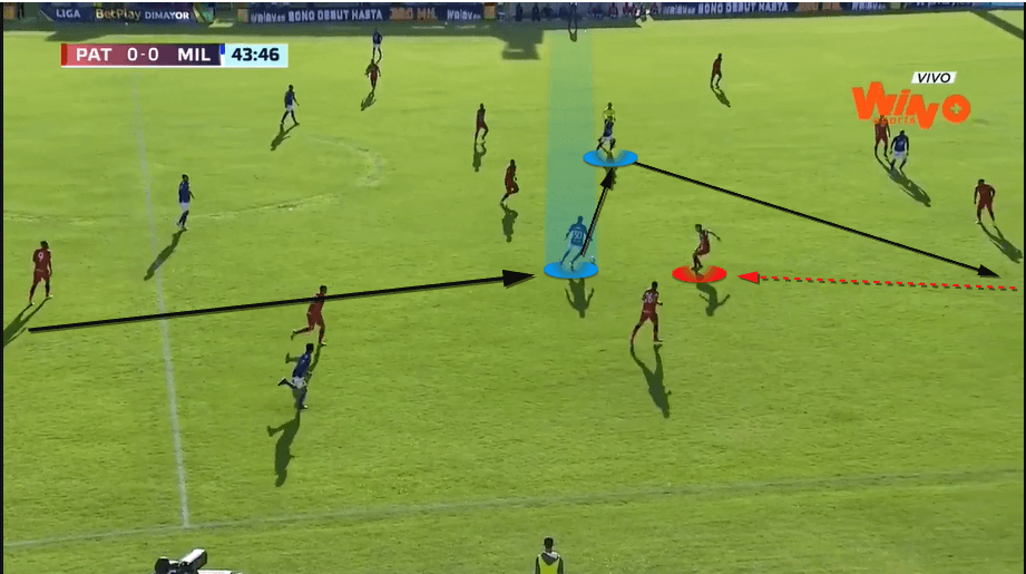 Millonarios-2022-scout-report-tactical-analysis-tactics