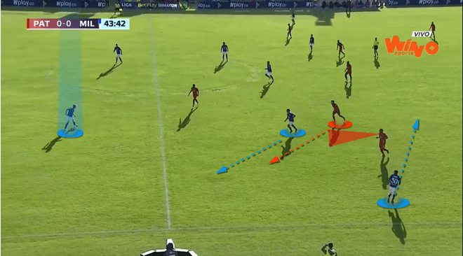 Millonarios-2022-scout-report-tactical-analysis-tactics