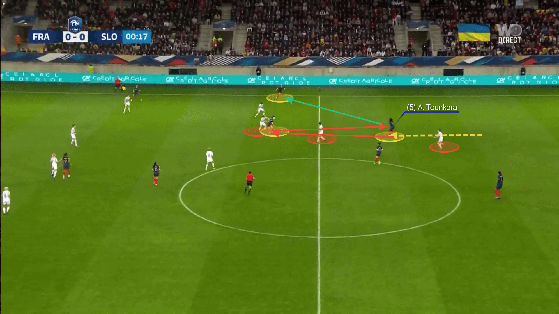 UEFA Women’s EURO 2022 Tactical Preview: France tactical analysis tactics