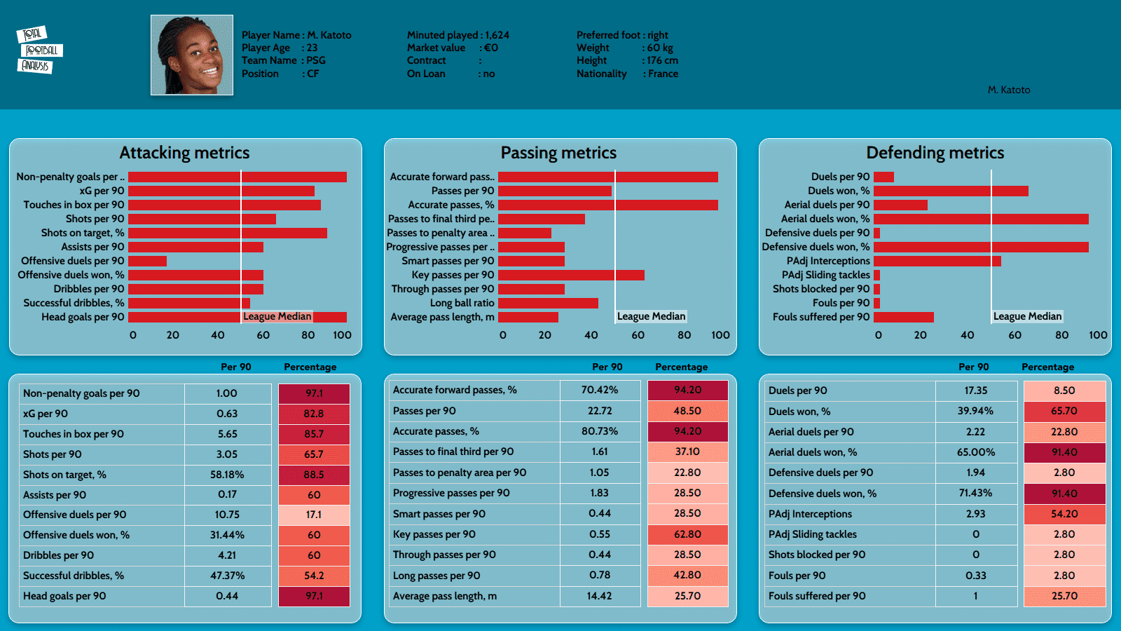 UEFA Women’s EURO 2022 Tactical Preview: France tactical analysis tactics