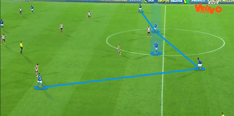 Millonarios-2022-scout-report-tactical-analysis-tactics