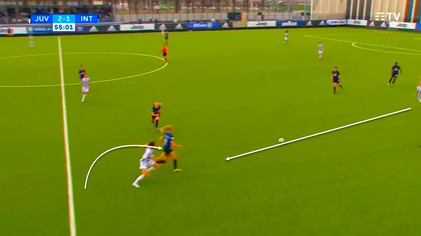 Anja Sønstevold at Inter and Norway 2021/2022 - scout report tactical analysis tactics