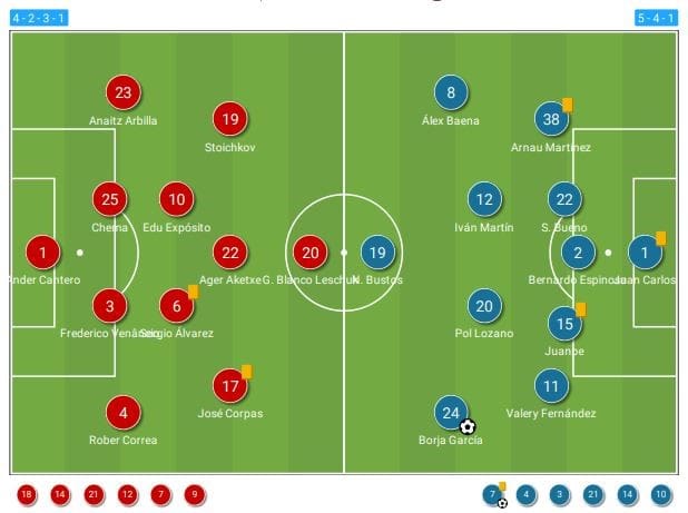 Segunda Division 2021/22: Eibar vs Girona - tactical analysis tactics