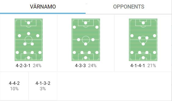 IFK Varnamo 2022 – tactical analysis tactics