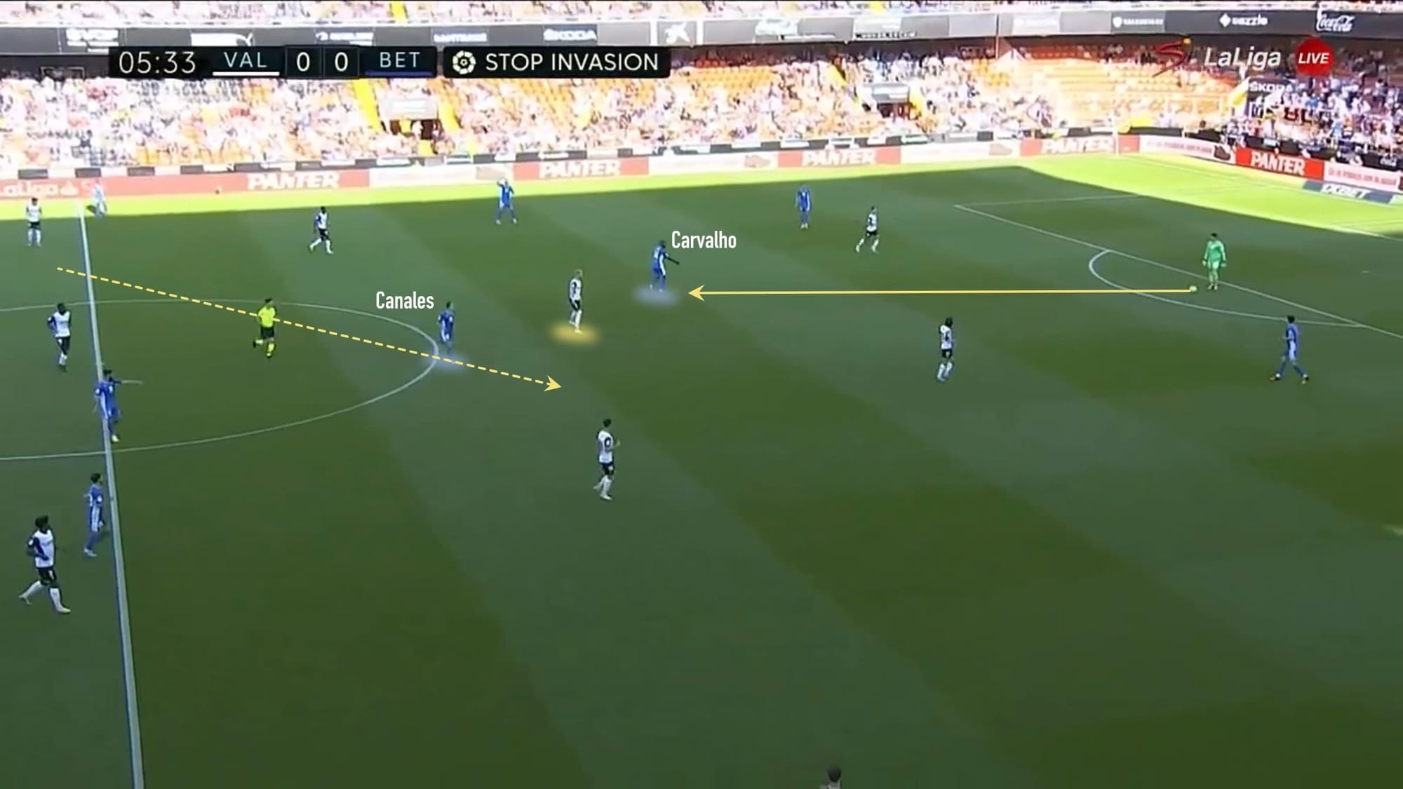 Real Betis 2021/22 - scout report tactical analysis tactics