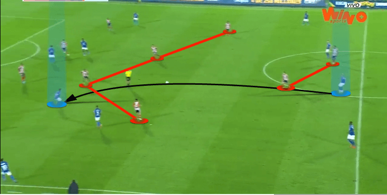 Millonarios-2022-scout-report-tactical-analysis-tactics