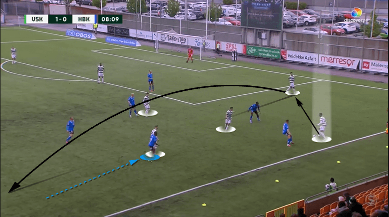 Halmstad-2022-scout-report-tactical-analysis-tactics