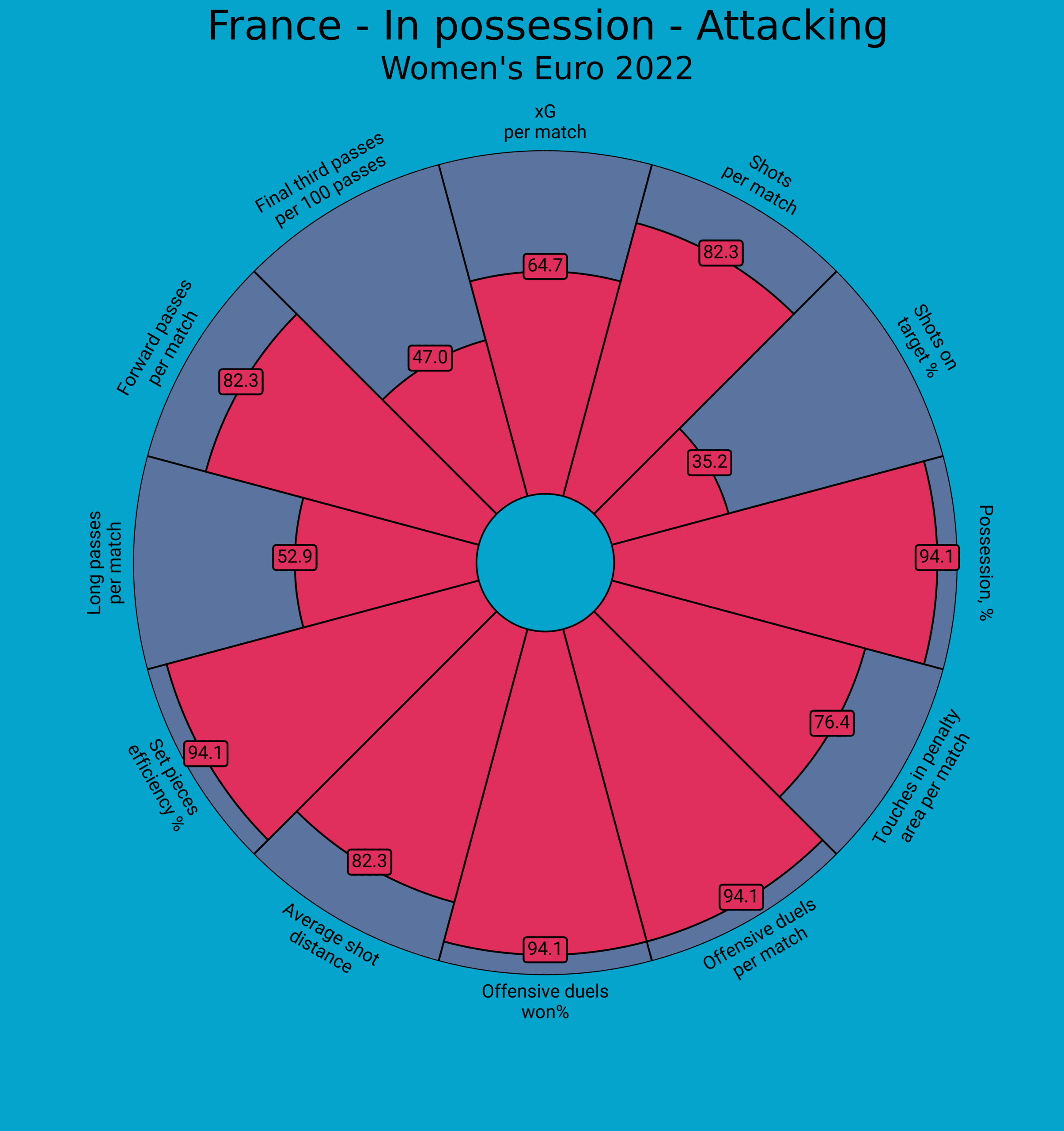 UEFA Women’s EURO 2022 Tactical Preview: France tactical analysis tactics