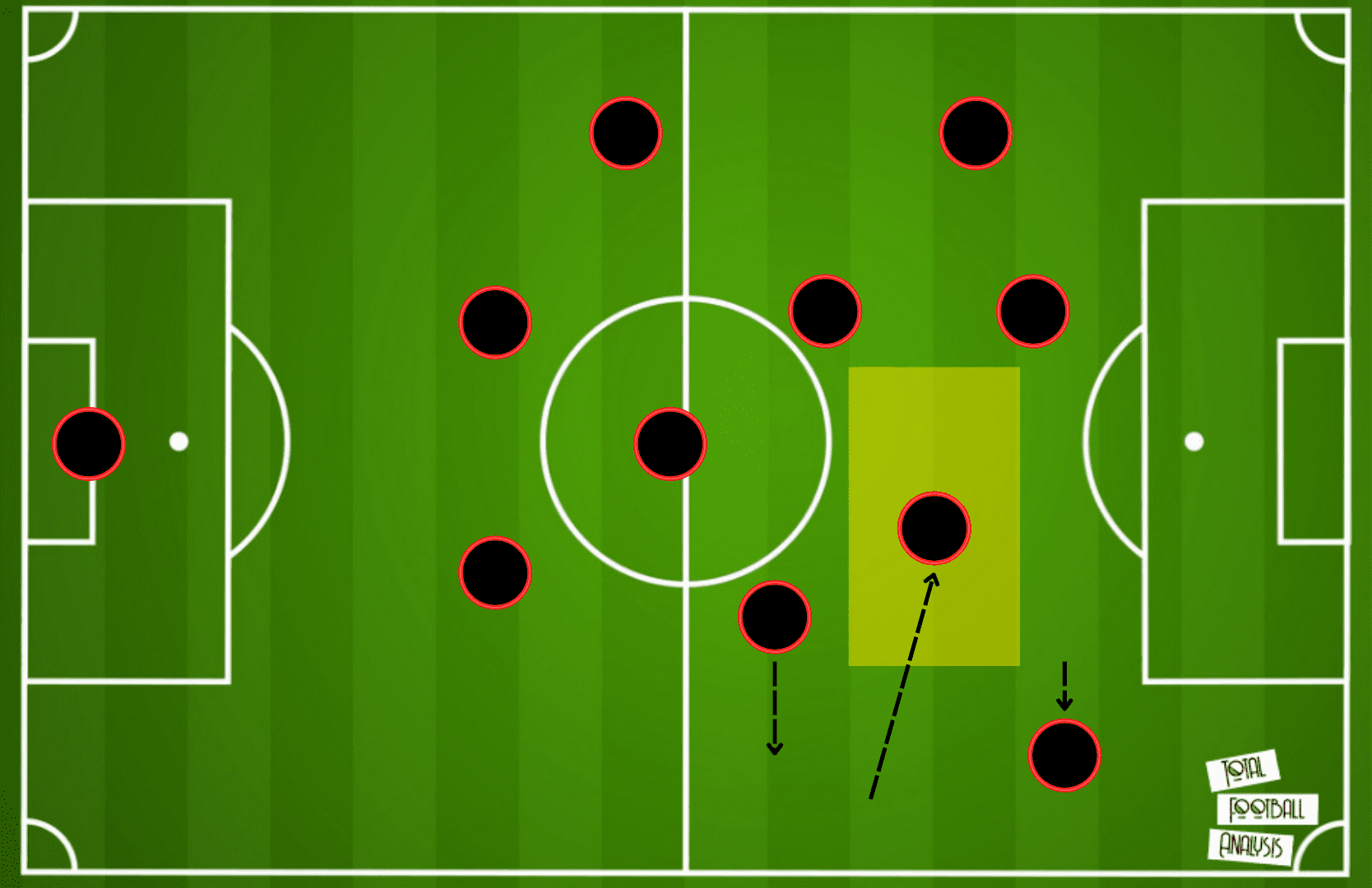 Darwin Nunez at Liverpool FC 2021/22 - scout report tactics analysis