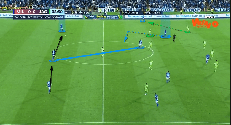 Millonarios-2022-scout-report-tactical-analysis-tactics