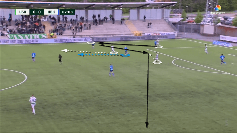 Halmstad-2022-scout-report-tactical-analysis-tactics