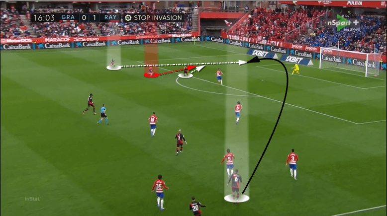 Rayo-Vallevano-2021/22-scout-report-tactical-analysis-tactics