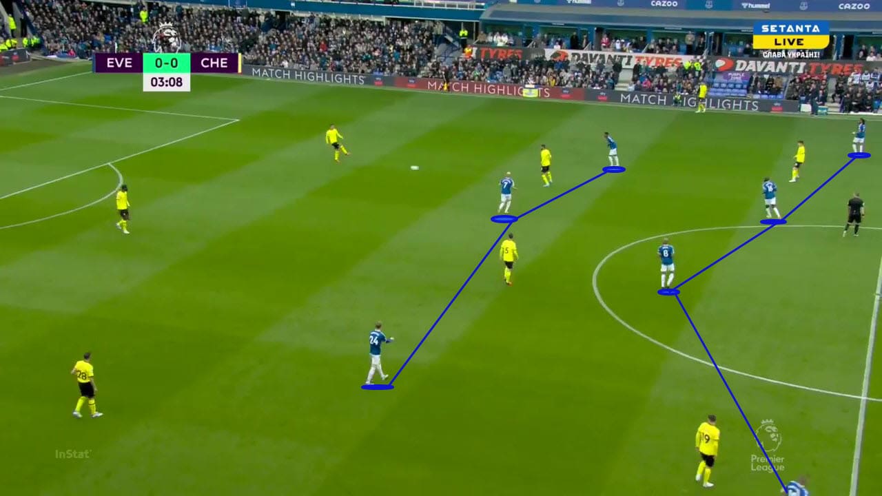 Frank Lampard at Everton 2021/22 - tactical analysis