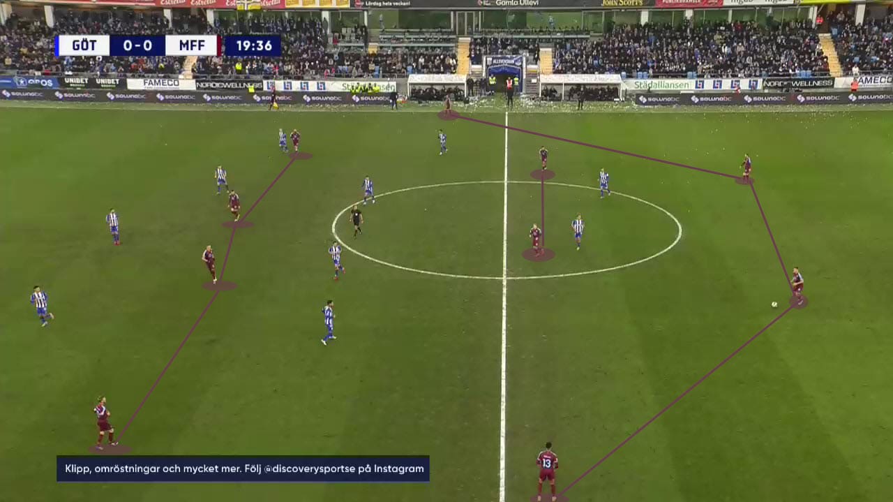 Jon Dahl Tomasson at Malmo FF 2021 - tactical analysis