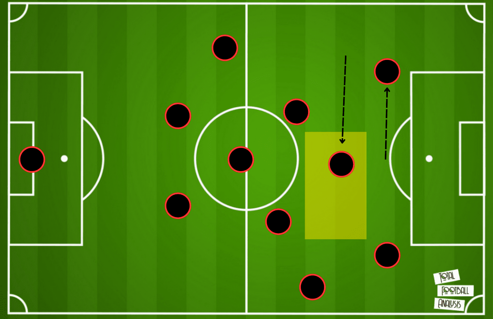 Darwin Nunez at Liverpool FC 2021/22 - scout report tactics analysis