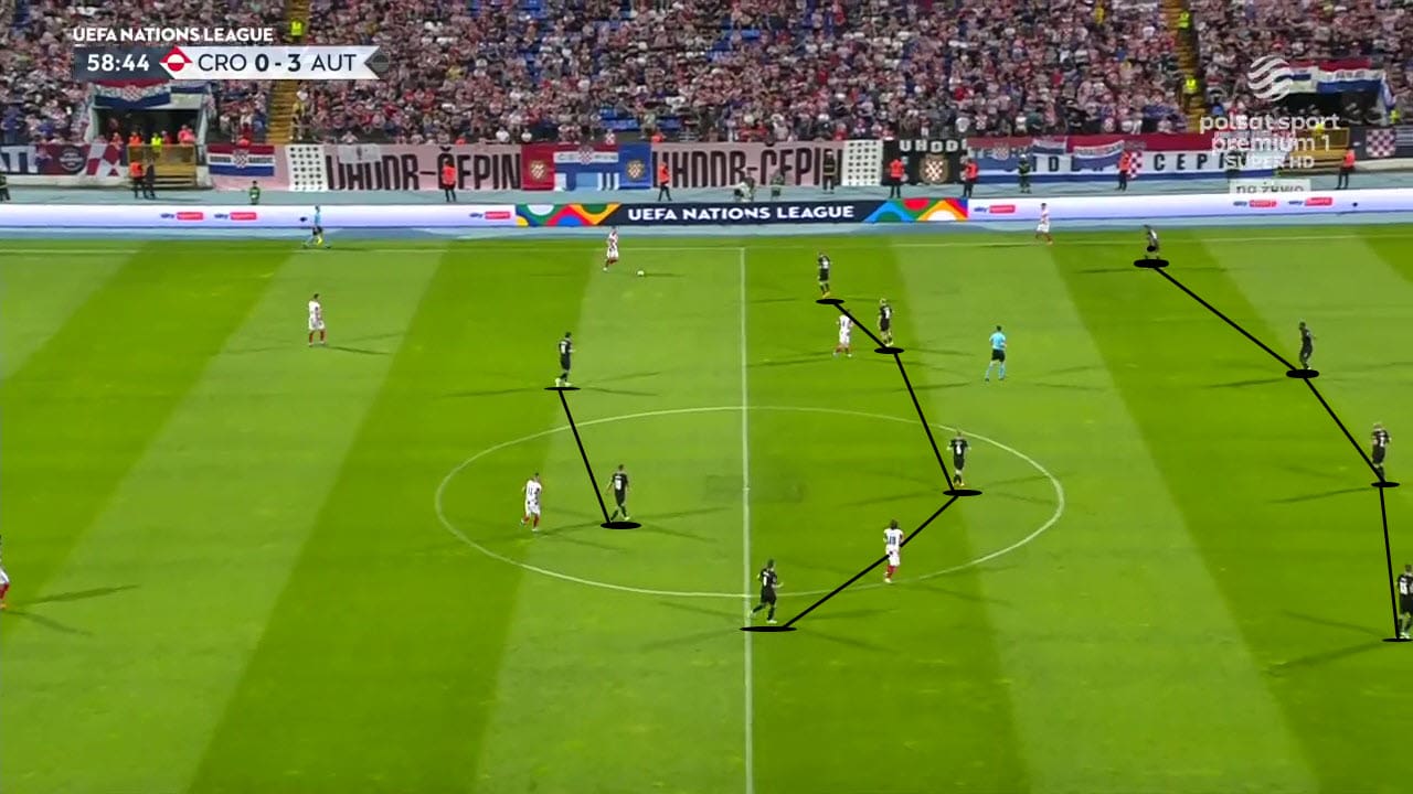 Ralf Rangnick at Austria 2022 - tactical analysis