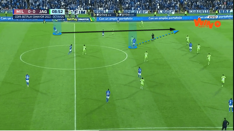 Millonarios-2022-scout-report-tactical-analysis-tactics