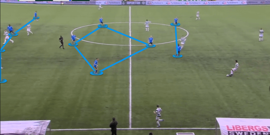 Halmstad-2022-scout-report-tactical-analysis-tactics