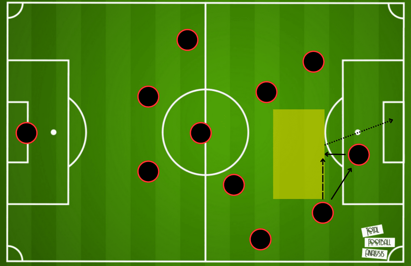 Darwin Nunez at Liverpool FC 2021/22 - scout report tactics analysis