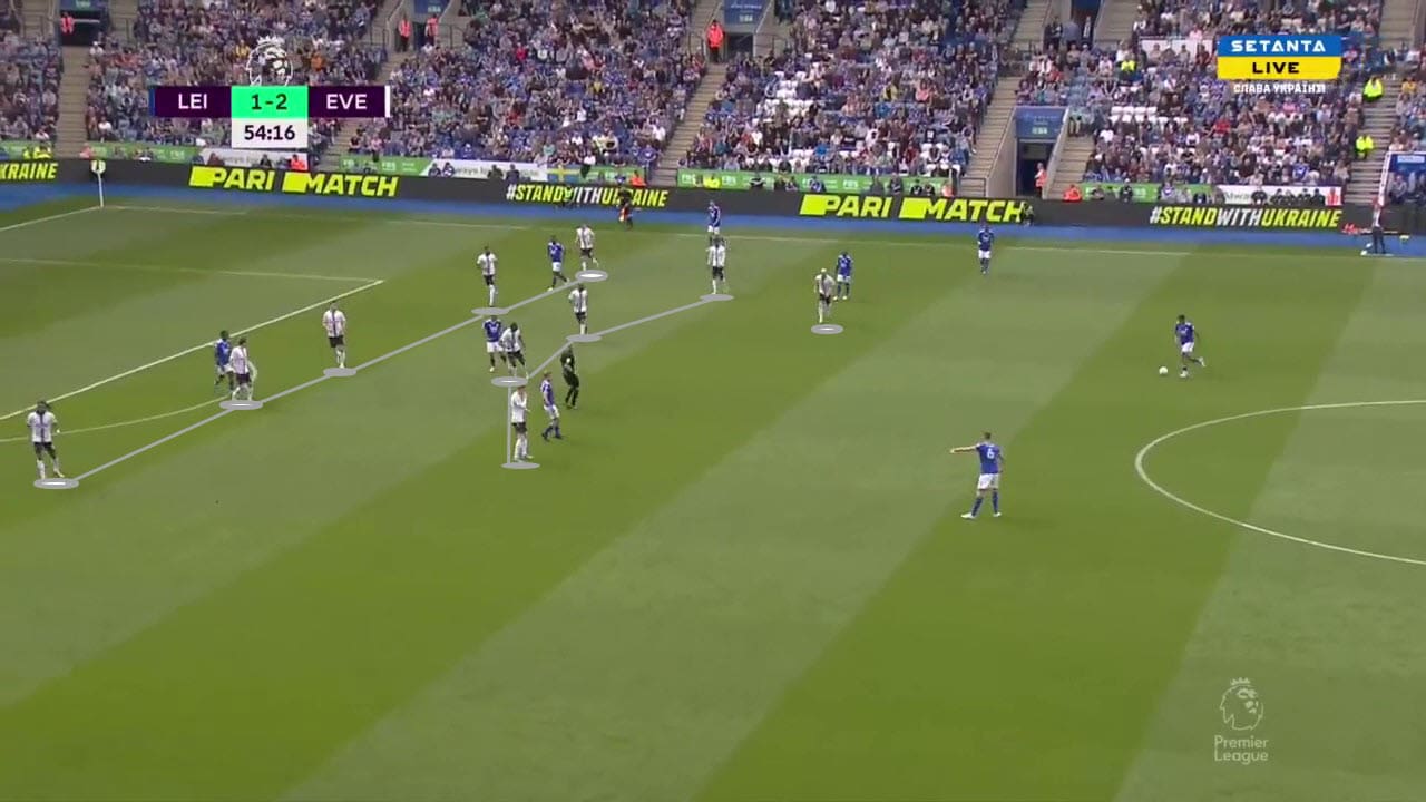 Frank Lampard sets his side up in two different ways depending on the scenario and where the ball is located on the pitch.Both variations can be classed as a mid or low block.Firstly, when defending high up the pitch Everton remains solid in their 3-4-3 formation with the front 3 stepping high and screening the opposition midfield.  Instead of pressing the opposition defence, Lampard wants his team to be conservative and remain in a structured shape.This way Everton can focus on winning the ball back in more important areas.Whilst Everton teams of the past have dominated opposition, this Everton side had to dig in and fight for survival.Lampard's out of possession approach ensured Everton were difficult to break down whilst also conserving energy by not pressing aggressively. 