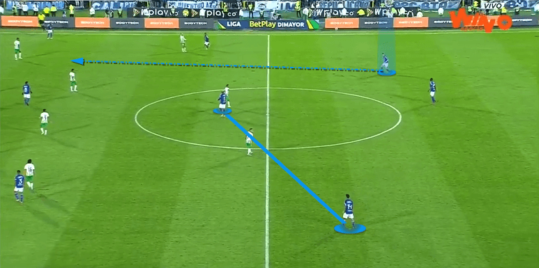 Millonarios-2022-scout-report-tactical-analysis-tactics