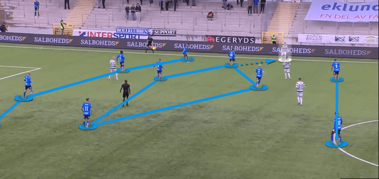 Halmstad-2022-scout-report-tactical-analysis-tactics