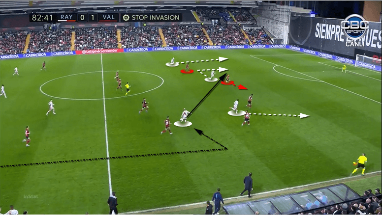 Rayo-Vallevano-2021/22-scout-report-tactical-analysis-tactics