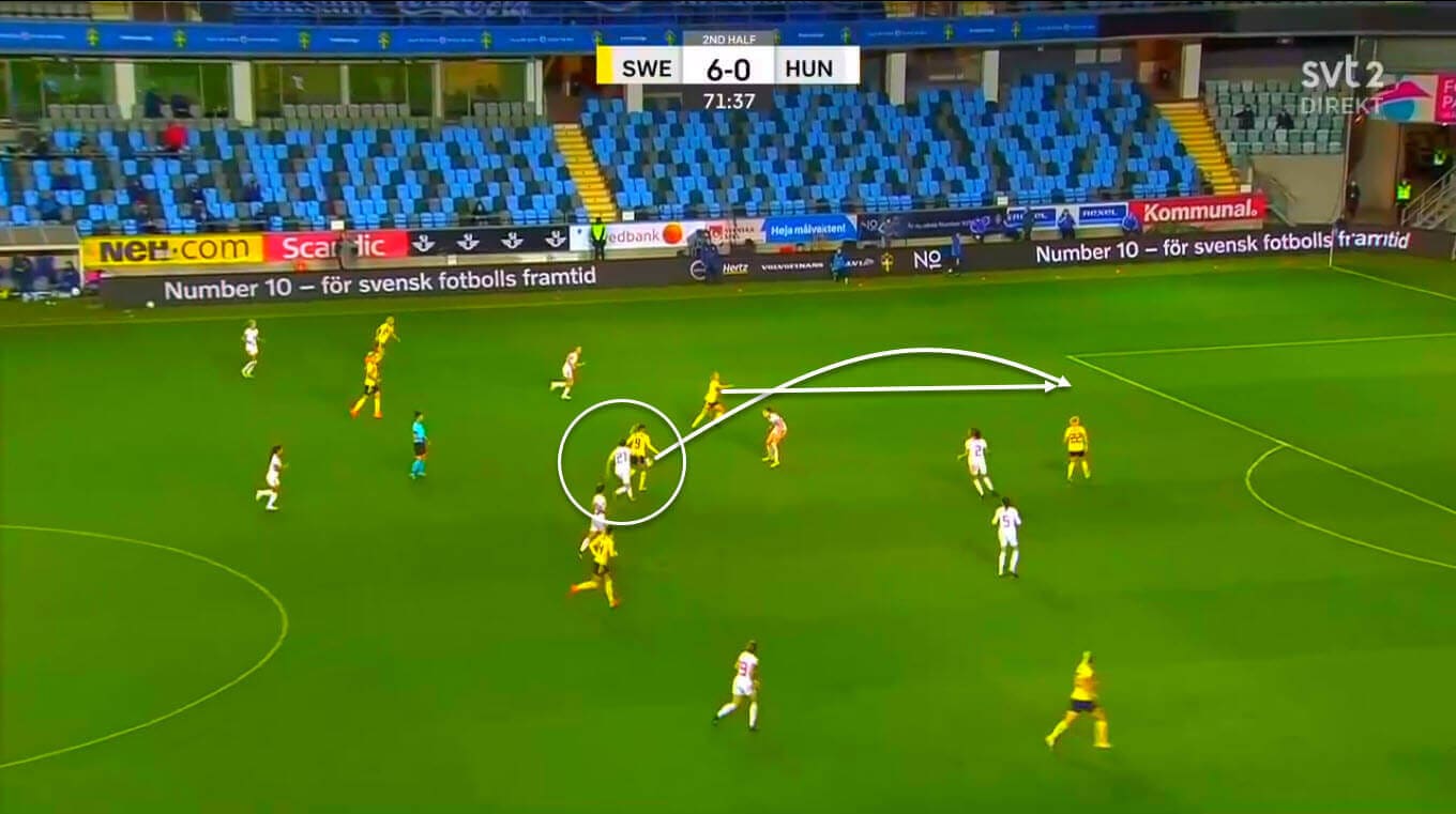 Kosovare Asllani 2021/2022 - scout report tactical analysis tactics