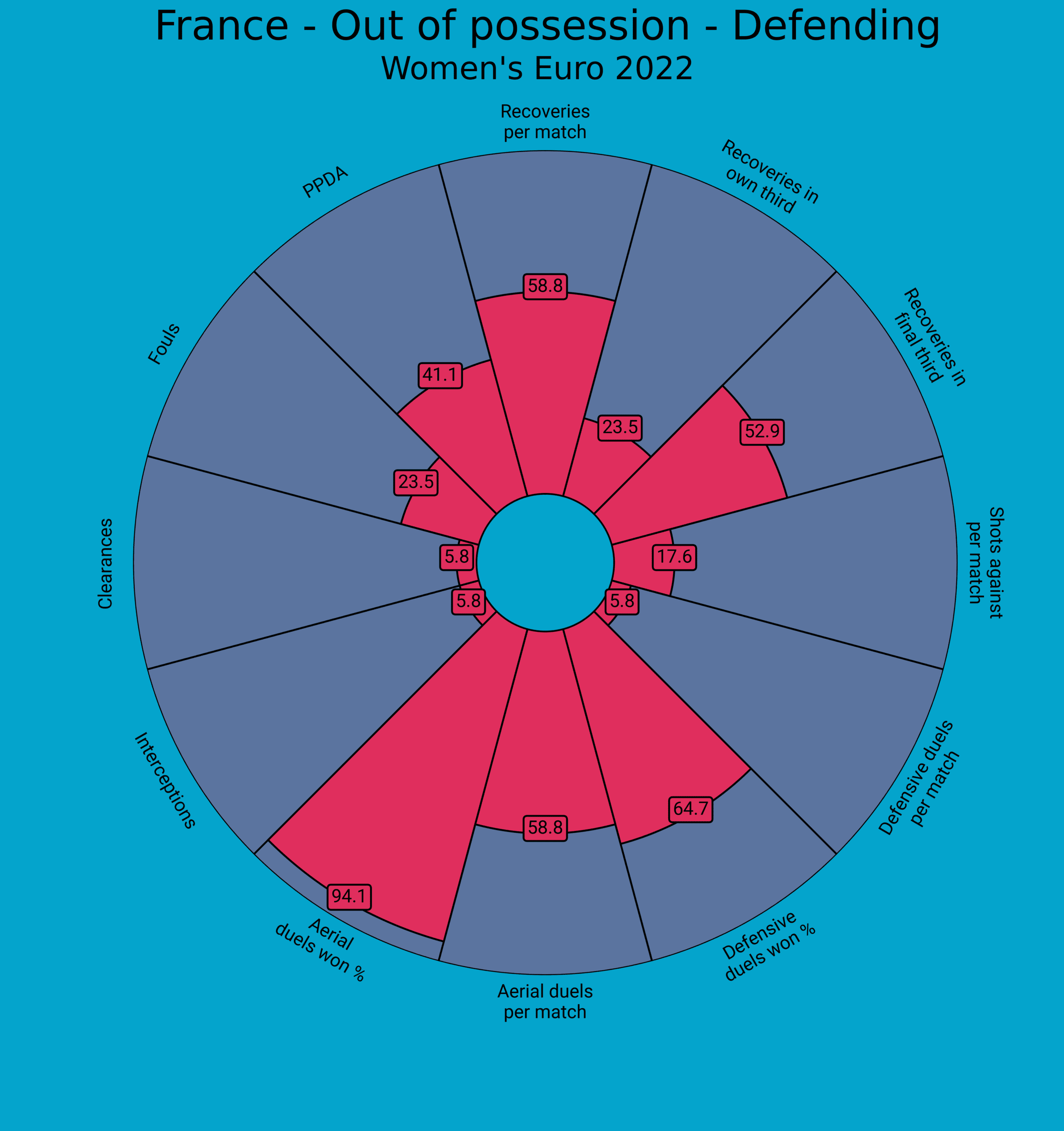 UEFA Women’s EURO 2022 Tactical Preview: France tactical analysis tactics