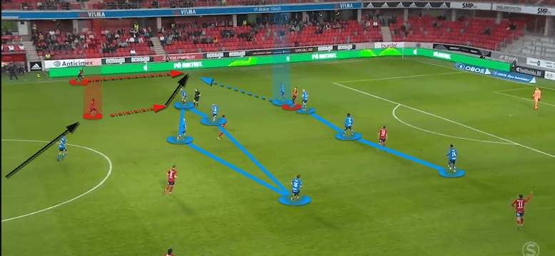 Halmstad-2022-scout-report-tactical-analysis-tactics