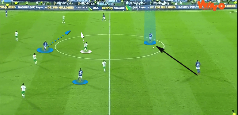 Millonarios-2022-scout-report-tactical-analysis-tactics