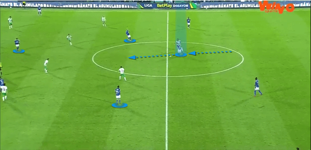 Millonarios-2022-scout-report-tactical-analysis-tactics