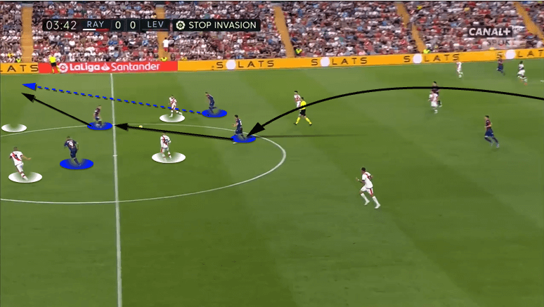 Rayo-Vallevano-2021/22-scout-report-tactical-analysis-tactics