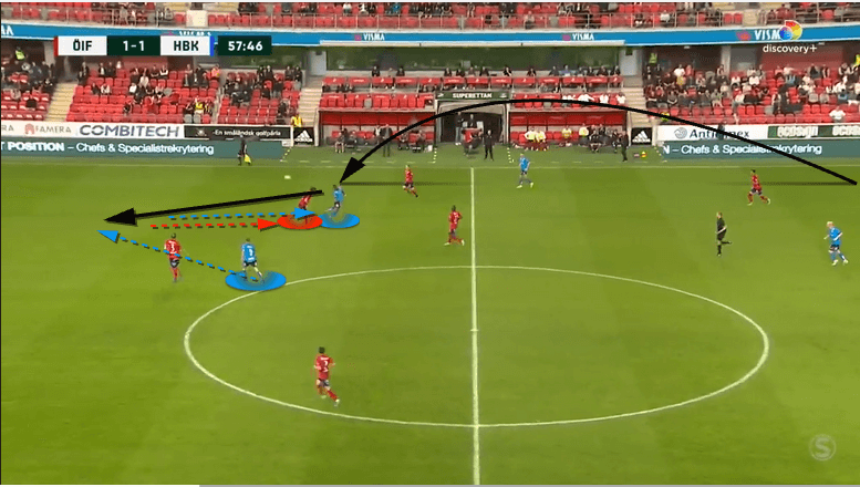 Halmstad-2022-scout-report-tactical-analysis-tactics