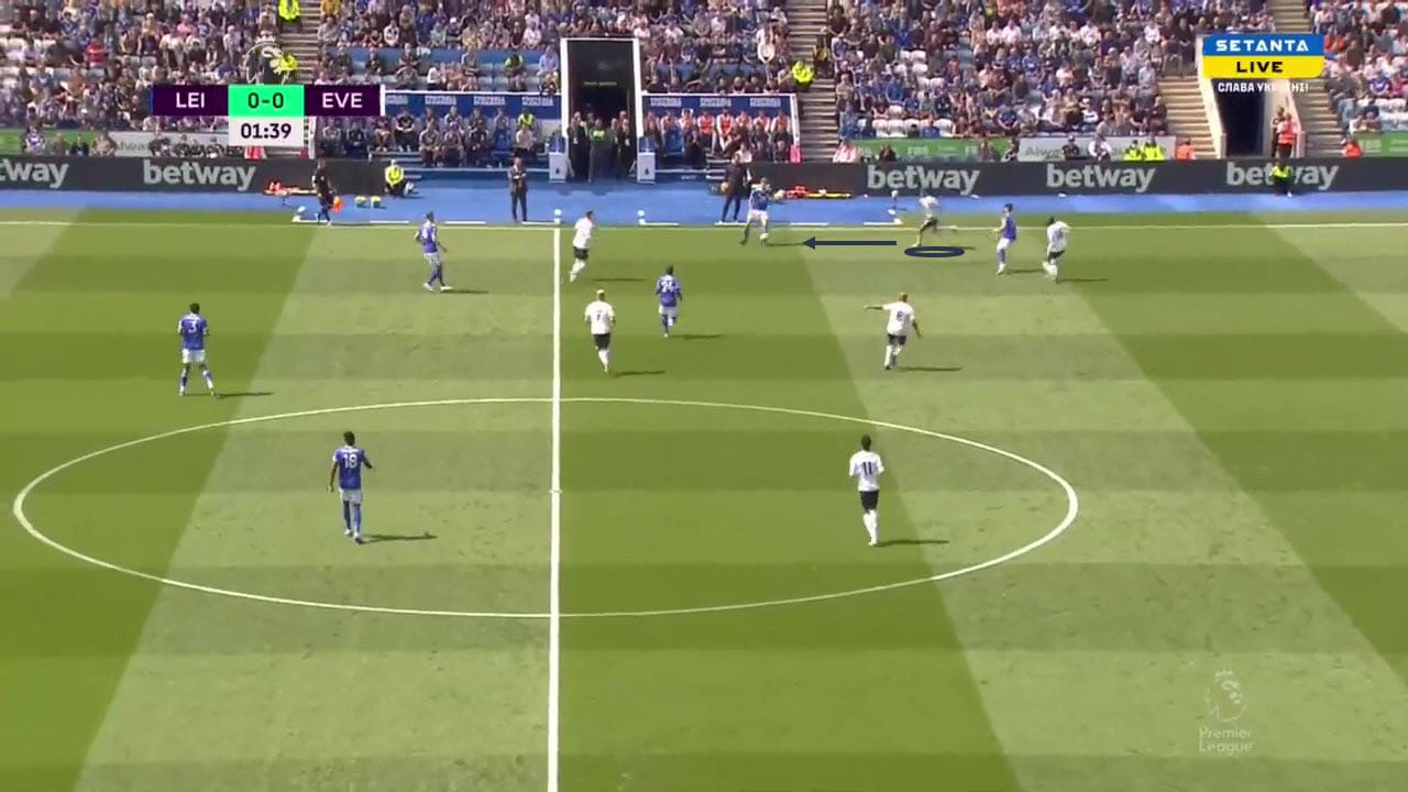 Once play has progressed further and Everton find themselves deeper, they drop into a more defensive shape.This shape, 5-4-1 enables the blues to close any space down quickly as their players are so close together.To operate this Everton must remain disciplined and compact.Lampard has used this tactical approach in his reign over the Toffees.By doing this it gives Everton the highest chance of nullifying any threat from the opposotion.Key to this low block and defensive style is former Watford midfielder Abdoulaye Doucouré.His defensive discipline and ability to cover ground enables the defensive shape to remain solid.He often drops deeper to screen and block potential passes in between the back 5 and midfield 4. 