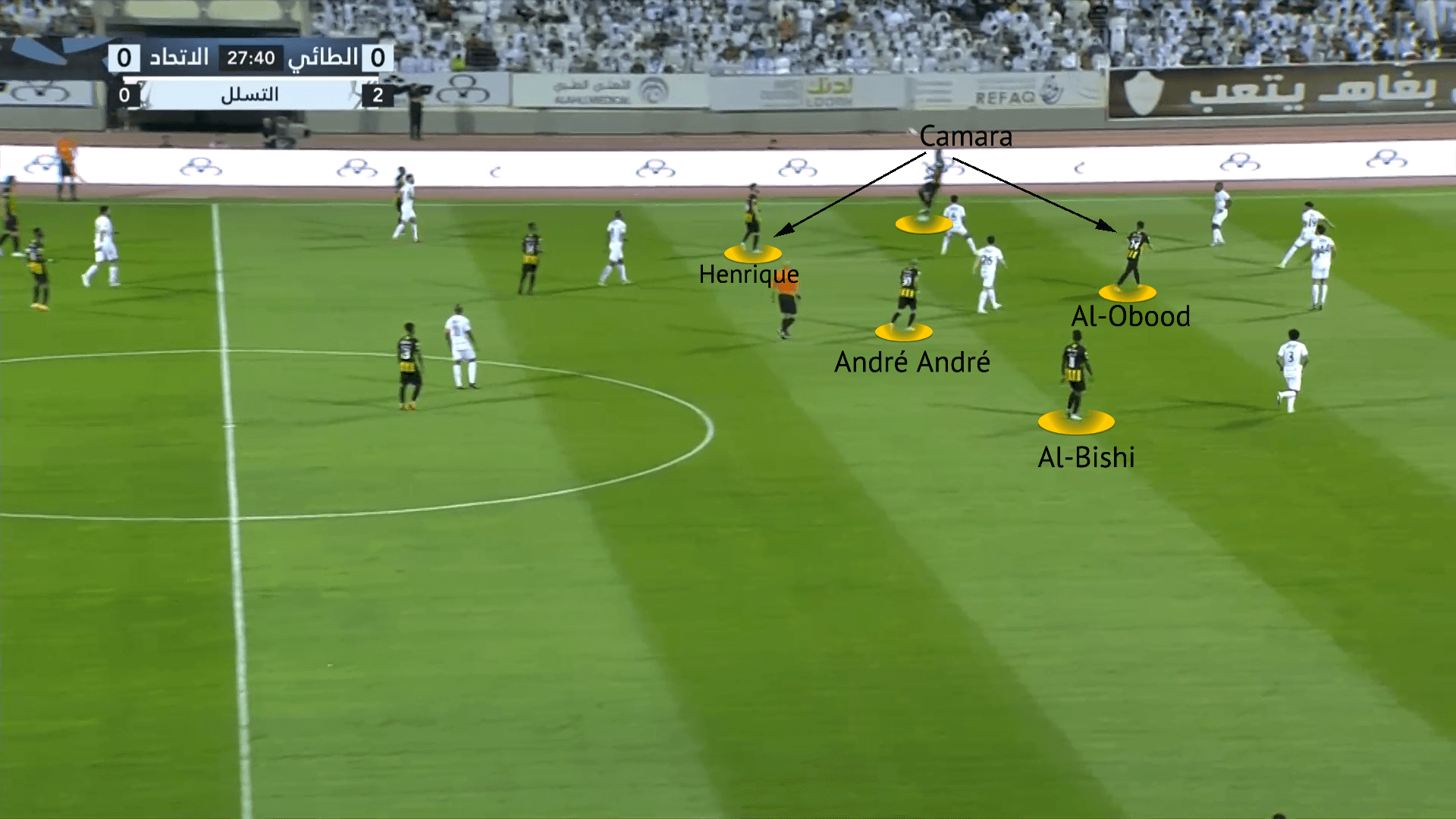 al-ittihad-2021-22-how-the-jeddah-giants-title-charge-has-slipped-away-scout-report-tactical-analysis-tactics