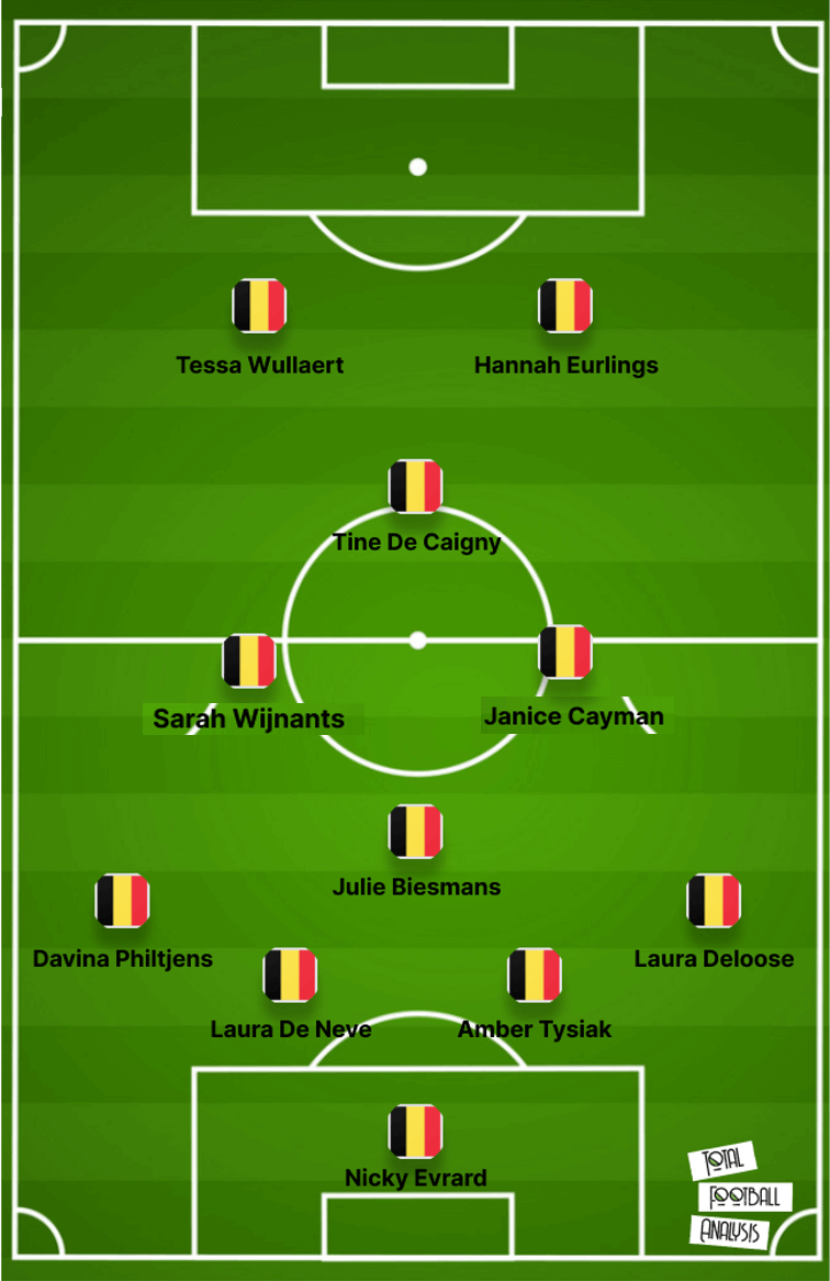 Euro 2022: Belgium - tactical analysis-scout report-tactics