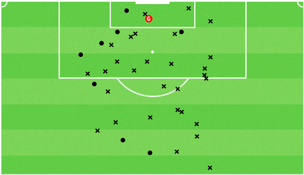 Euro 2022: Belgium - tactical analysis-scout report-tactics