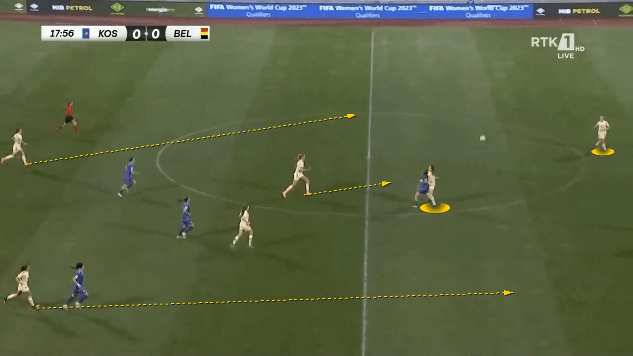 Euro 2022: Belgium - tactical analysis-scout report-tactics