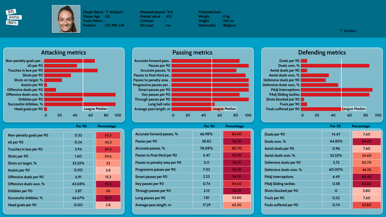 Euro 2022: Belgium - tactical analysis-scout report-tactics