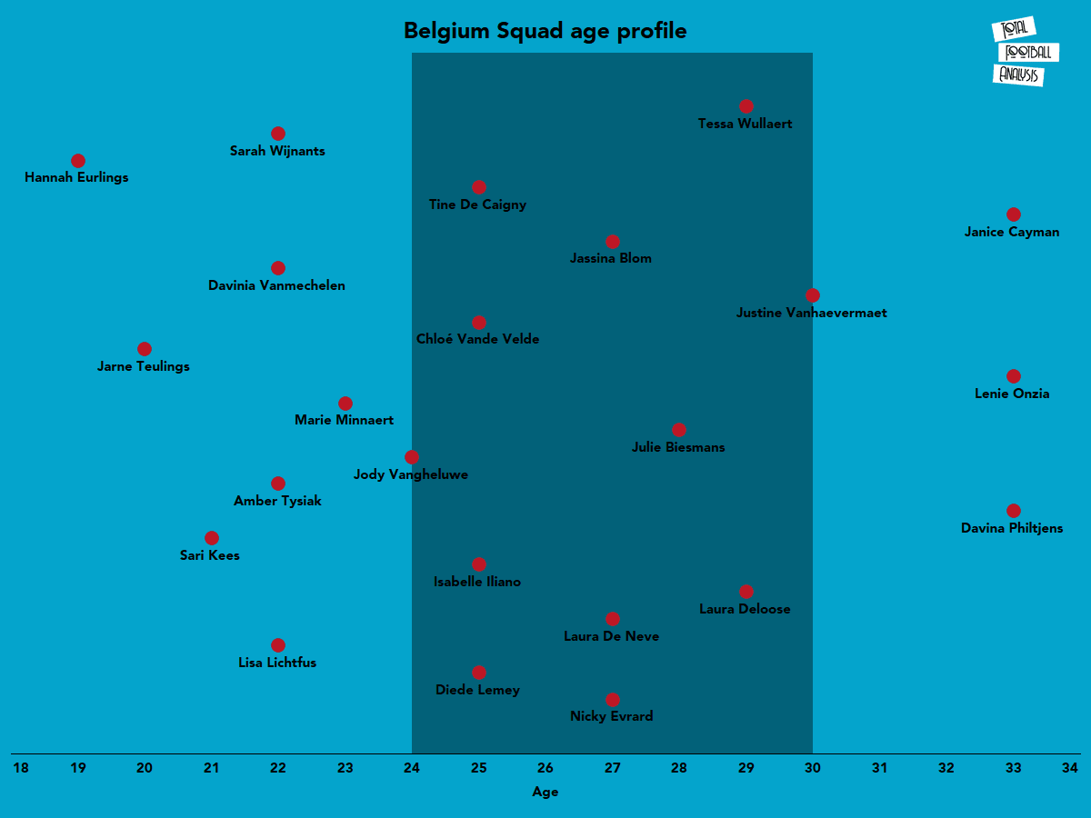 Euro 2022: Belgium - tactical analysis-scout report-tactics