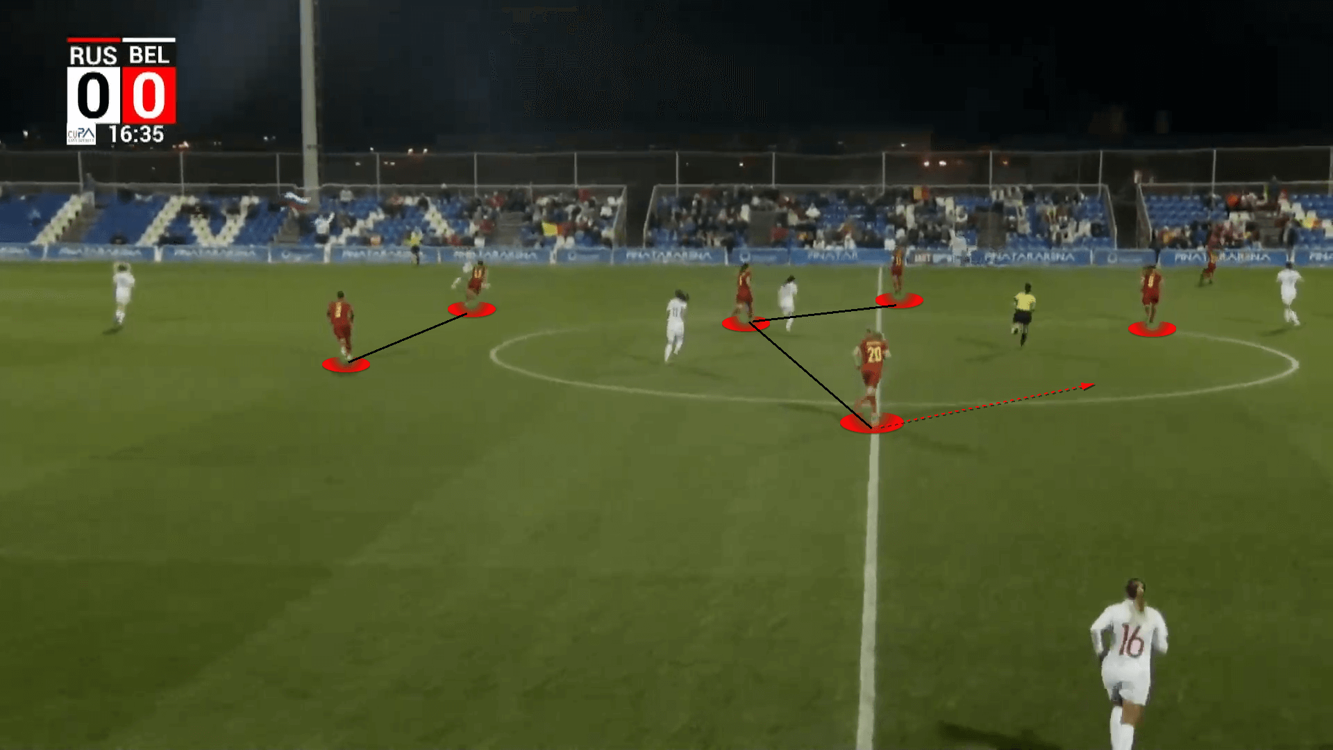 Euro 2022: Belgium - tactical analysis-scout report-tactics