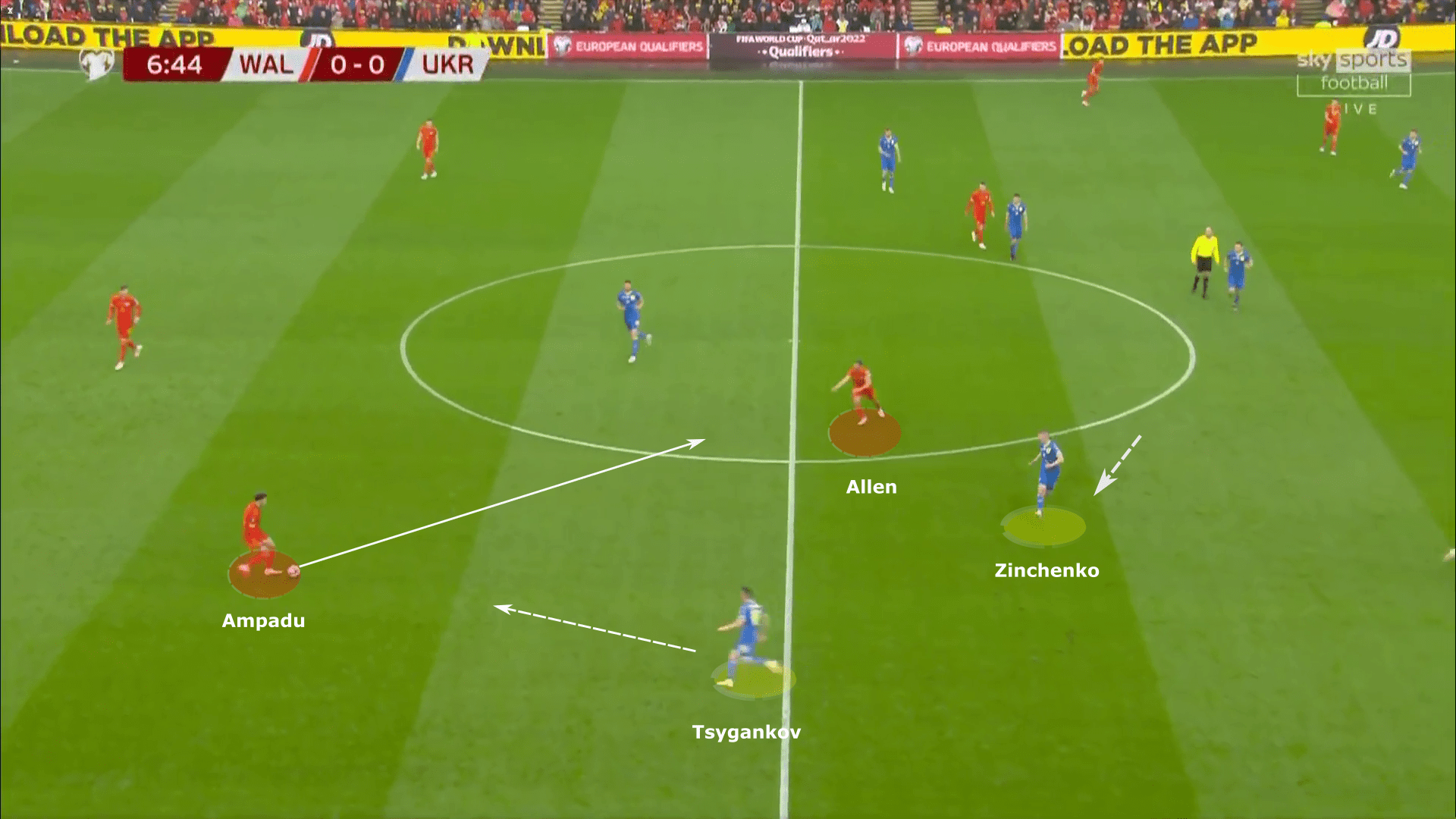 FIFA World Cup Qualifiers 2022: Wales vs Ukraine - tactical analysis tactics