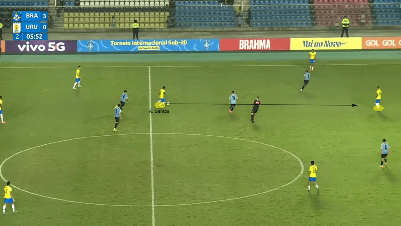 Brazil U20: Three gems in Brazilian football - scout report - tactical analysis tactics