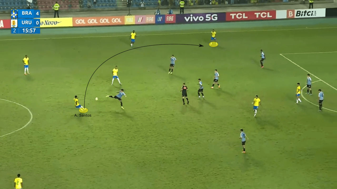 Brazil U20: Three gems in Brazilian football - scout report - tactical analysis tactics