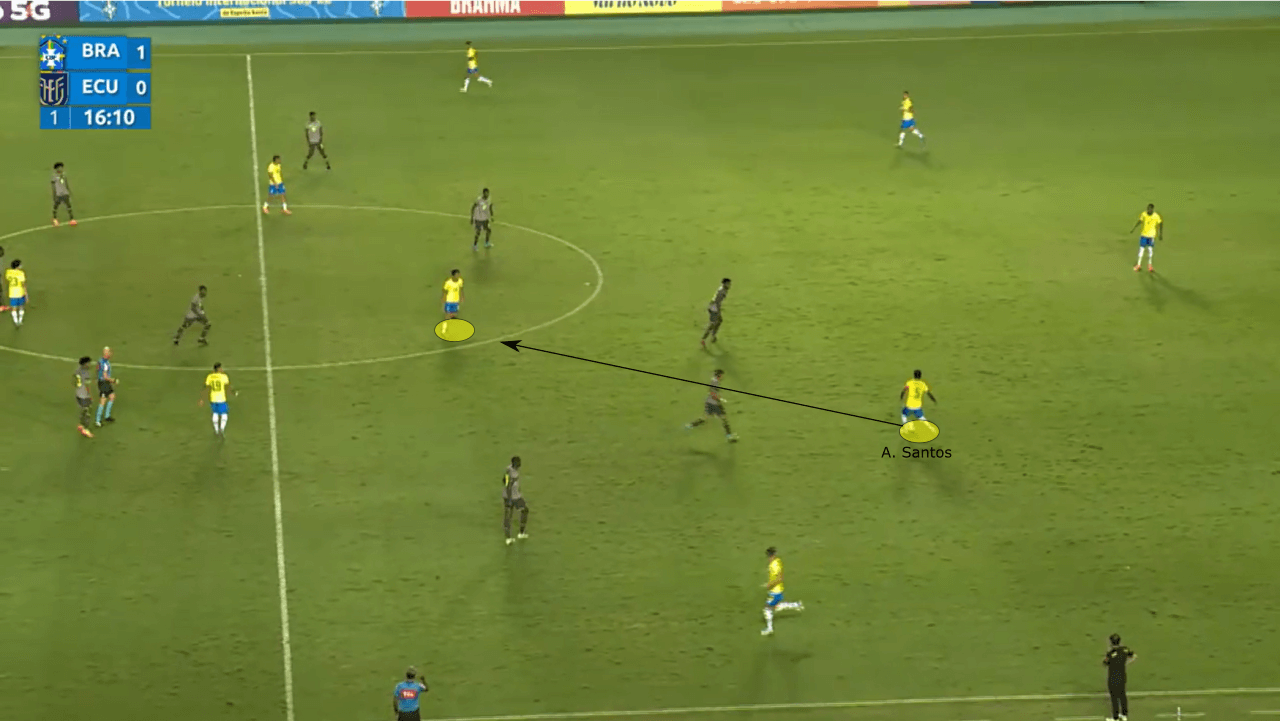 Brazil U20: Three gems in Brazilian football - scout report - tactical analysis tactics