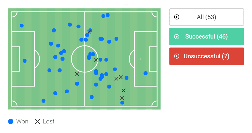 Brazil U20: Three gems in Brazilian football - scout report - tactical analysis tactics