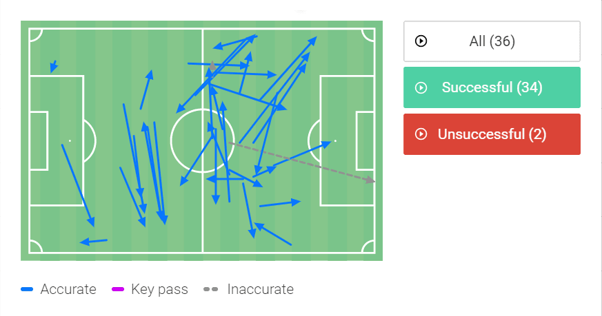 Brazil U20: Three gems in Brazilian football - scout report - tactical analysis tactics